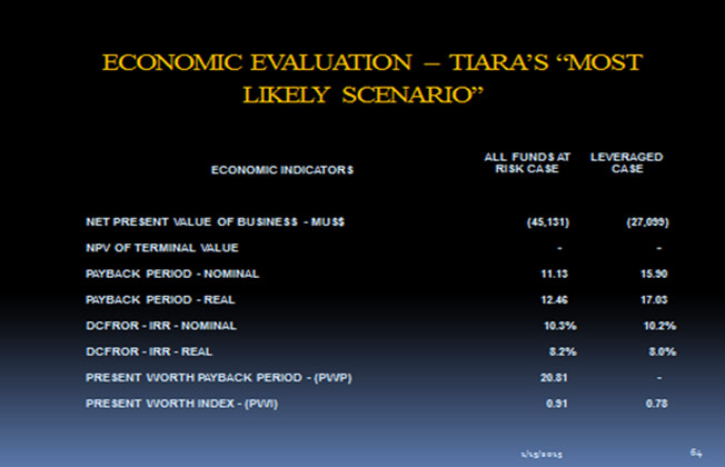 Economic Evaluation - Tiara's Most Likely Scenario