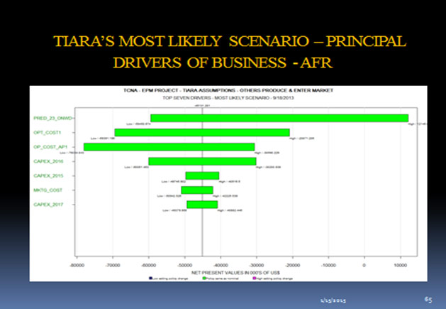 Tiara's Most Likely Scenario - Principal Driers of Business - AFR