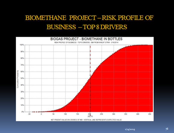 Biomethane Project - Risk Profile of Business - Top 8 Drivers